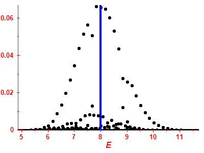Strength function